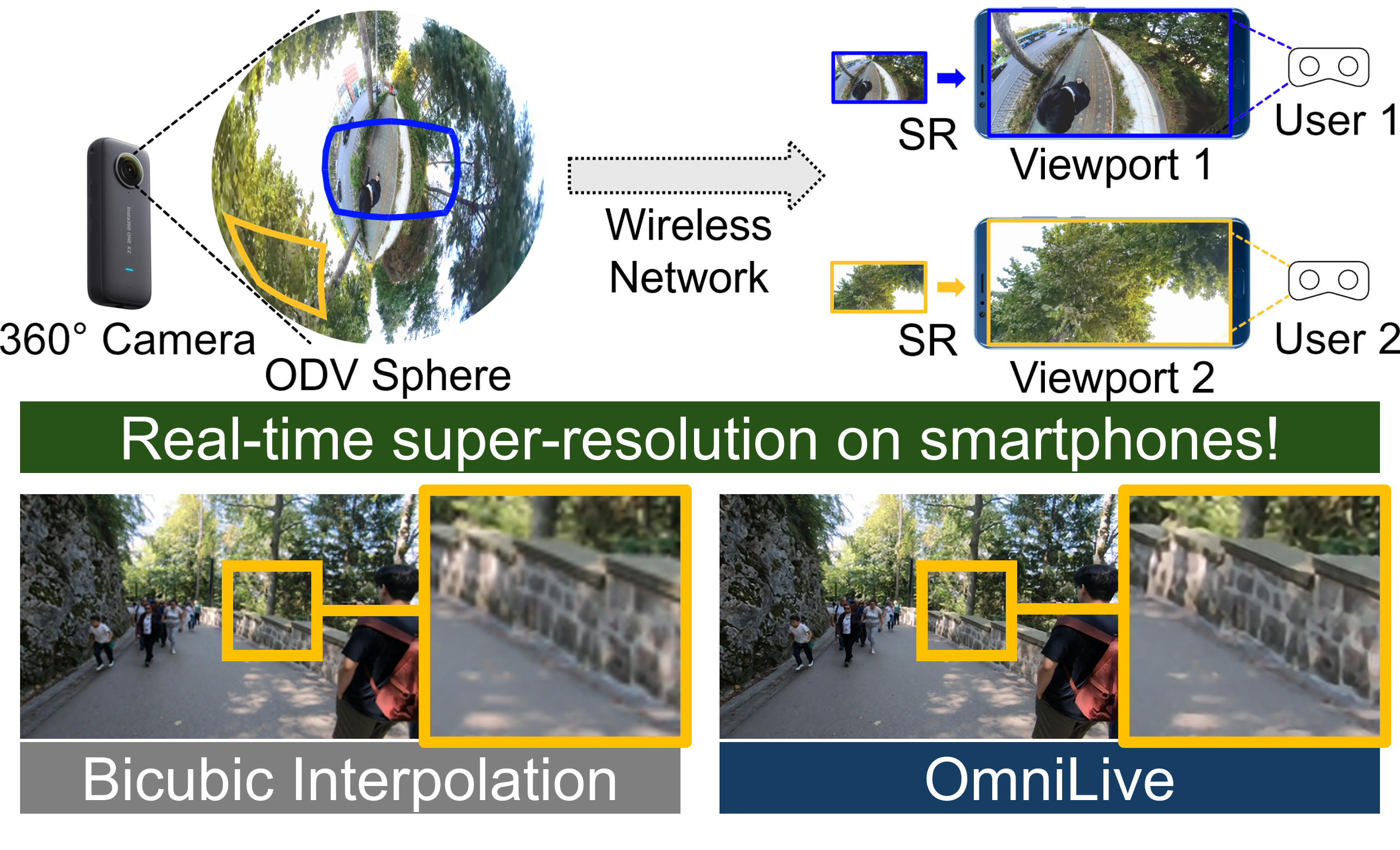 OmniLive (MobiSys '23)