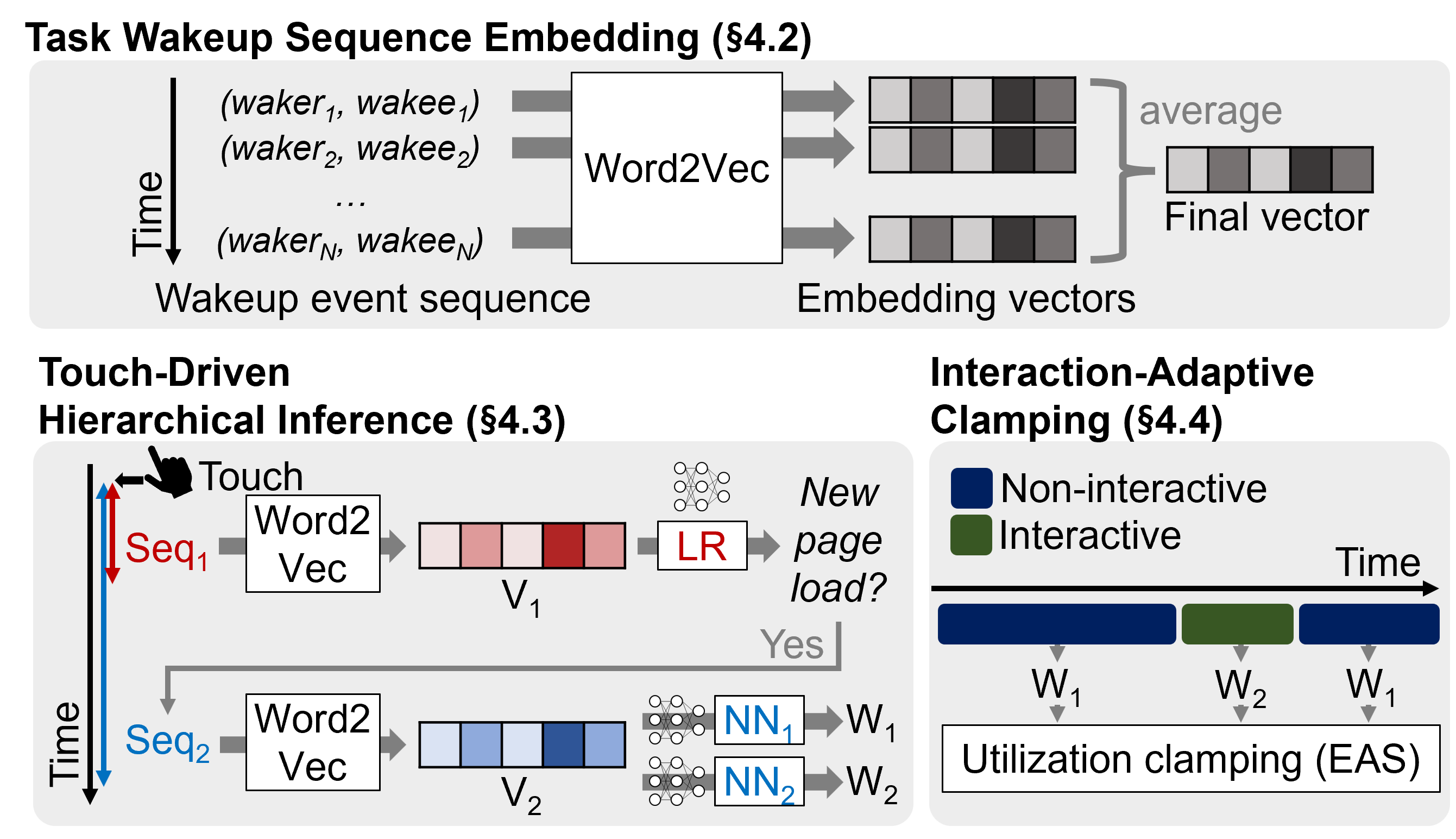 Thumbnail for Ember: Task Wakeup Sequence–Based Energy Optimization for Mobile Web Browsing