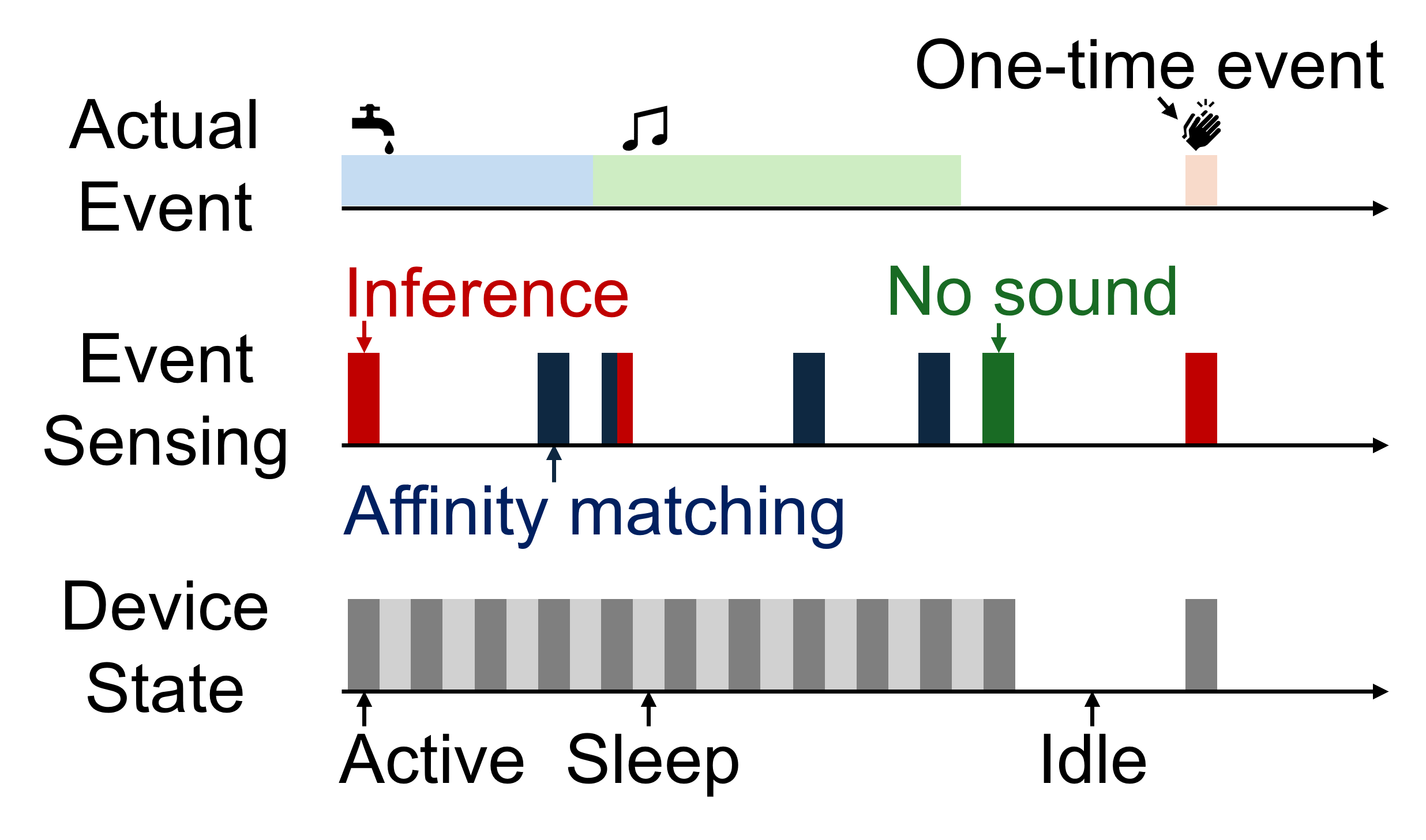 Thumbnail for Duration-Aware Sound Event Detection on Ultra-Low-Power Sensor Devices