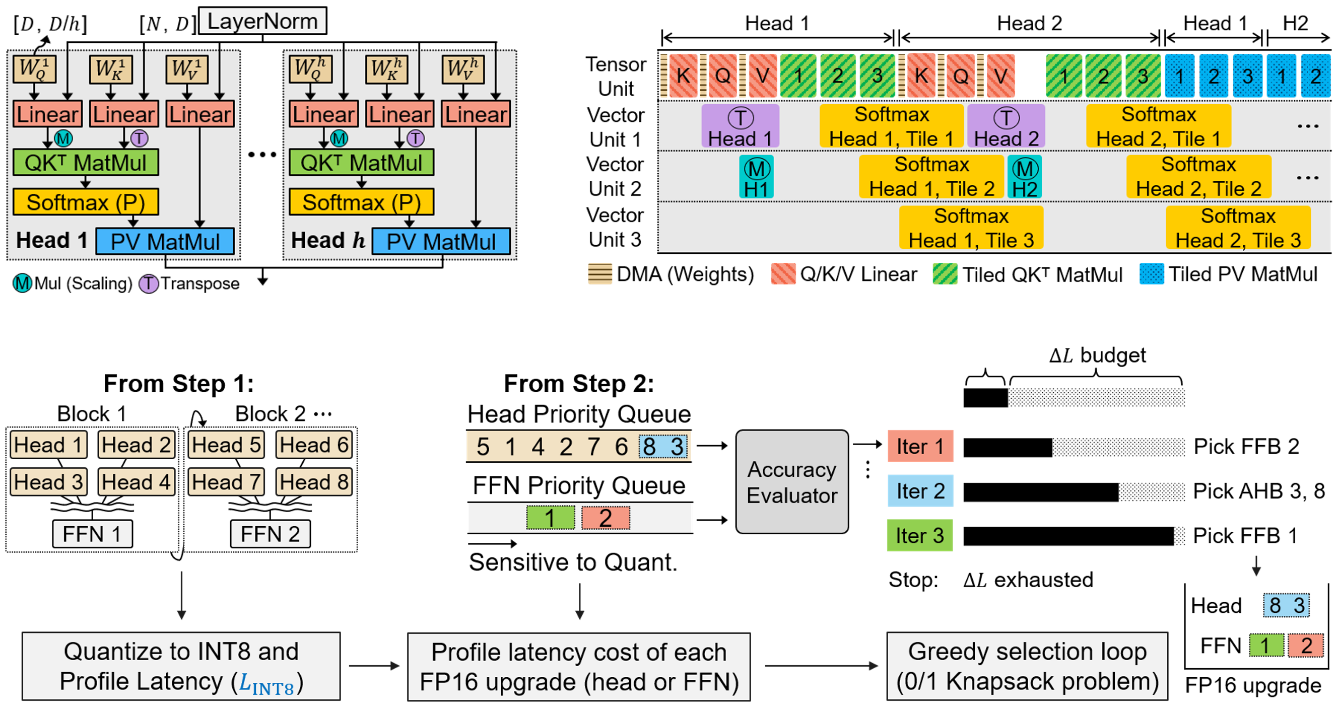 viNPU (EuroSys '26)